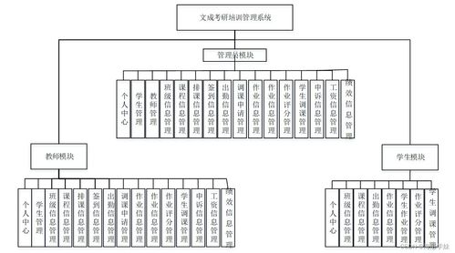 SpringBoot框架下的文成考研培訓管理系統設計與實現
