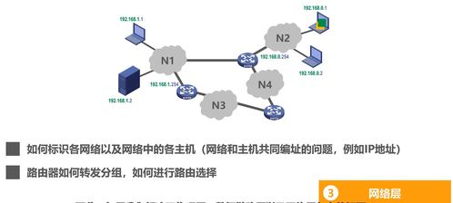 湖科大微課堂筆記 計算機網絡體系結構（P7-10）—— 分層思想與核心概念解析
